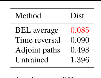 Figure 2 for Conditioning Diffusions Using Malliavin Calculus