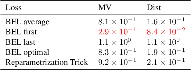 Figure 4 for Conditioning Diffusions Using Malliavin Calculus