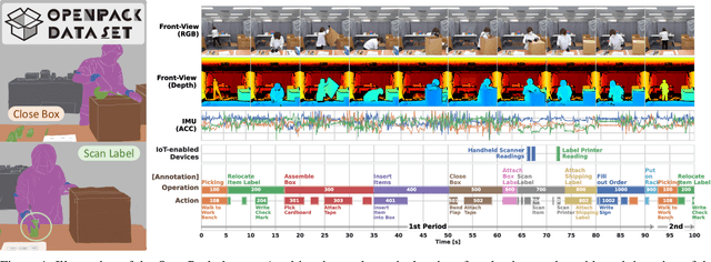 Figure 1 for OpenPack: A Large-scale Dataset for Recognizing Packaging Works in IoT-enabled Logistic Environments