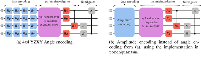 Figure 3 for Quantum Deep Equilibrium Models