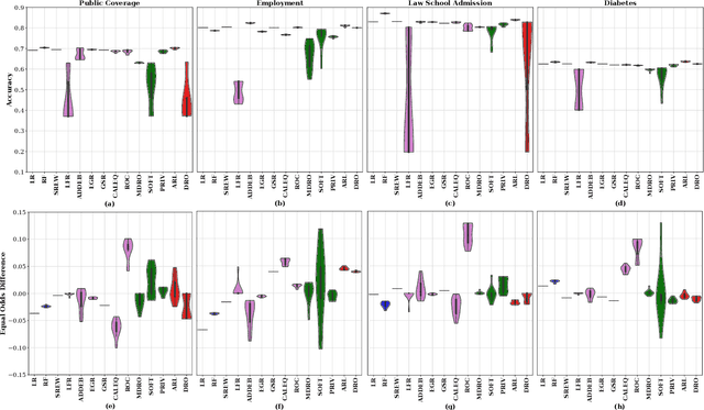 Figure 3 for When Fair Classification Meets Noisy Protected Attributes