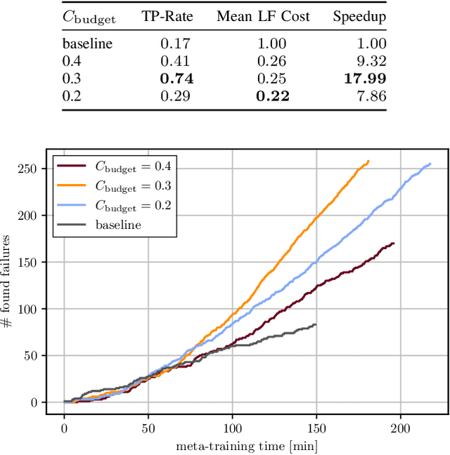 Figure 3 for SAVME: Efficient Safety Validation for Autonomous Systems Using Meta-Learning