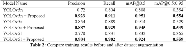 Figure 4 for SCU-CGAN: Enhancing Fire Detection through Synthetic Fire Image Generation and Dataset Augmentation