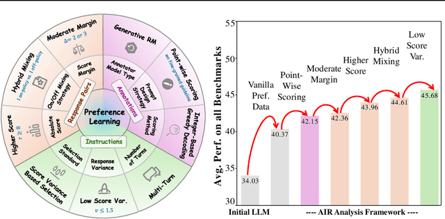 Figure 1 for AIR: A Systematic Analysis of Annotations, Instructions, and Response Pairs in Preference Dataset