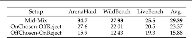Figure 4 for AIR: A Systematic Analysis of Annotations, Instructions, and Response Pairs in Preference Dataset