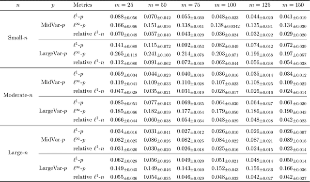 Figure 2 for Graph-Based Prediction Models for Data Debiasing