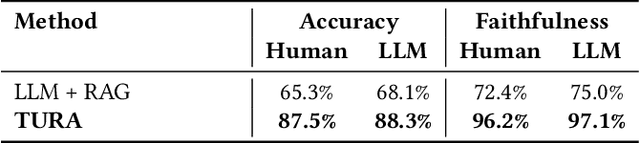 Figure 2 for TURA: Tool-Augmented Unified Retrieval Agent for AI Search