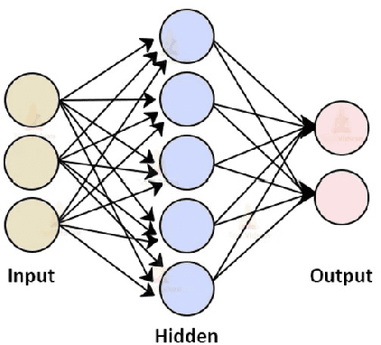 Figure 1 for Enhancing Adversarial Resistance in LLMs with Recursion