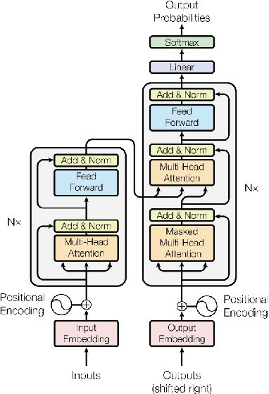 Figure 2 for Enhancing Adversarial Resistance in LLMs with Recursion