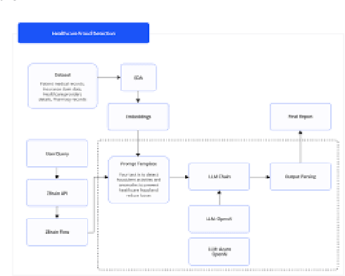 Figure 3 for Enhancing Adversarial Resistance in LLMs with Recursion