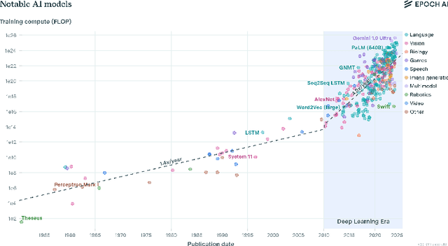 Figure 4 for Enhancing Adversarial Resistance in LLMs with Recursion
