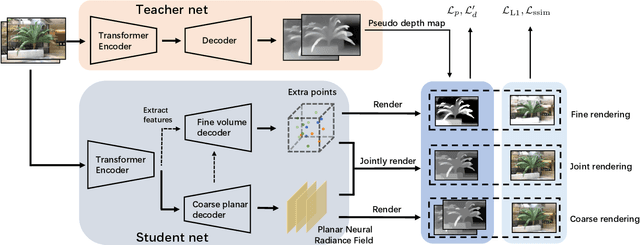 Figure 1 for Single-view Neural Radiance Fields with Depth Teacher
