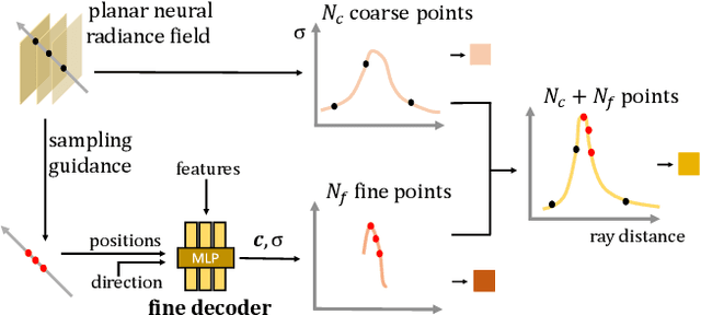Figure 2 for Single-view Neural Radiance Fields with Depth Teacher