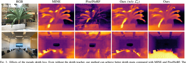 Figure 3 for Single-view Neural Radiance Fields with Depth Teacher