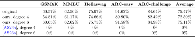 Figure 2 for Support Basis: Fast Attention Beyond Bounded Entries