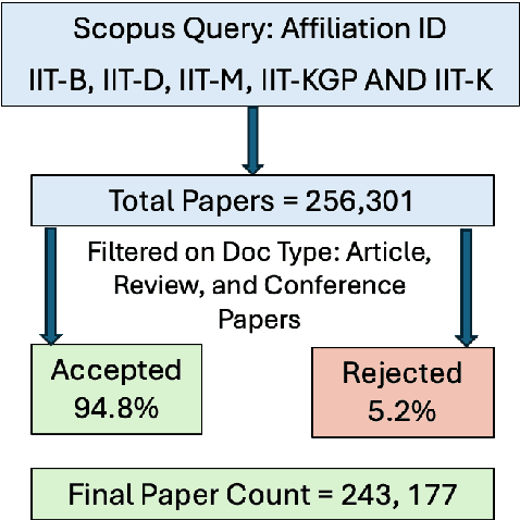 Figure 1 for Quantitative Analysis of IITs' Research Growth and SDG Contributions