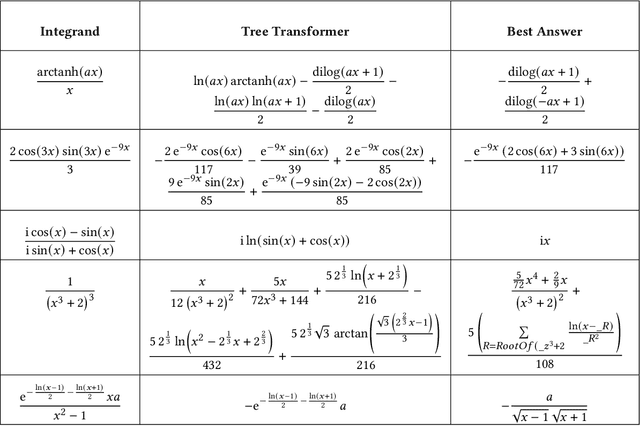 Figure 4 for Tree-Based Deep Learning for Ranking Symbolic Integration Algorithms