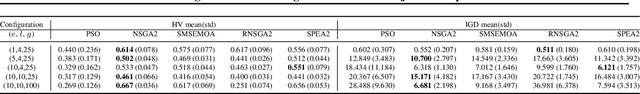 Figure 4 for Benchmarking MOEAs for solving continuous multi-objective RL problems