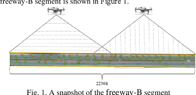 Figure 1 for A Unified Approach to Lane Change Intention Recognition and Driving Status Prediction through TCN-LSTM and Multi-Task Learning Models