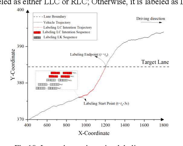 Figure 2 for A Unified Approach to Lane Change Intention Recognition and Driving Status Prediction through TCN-LSTM and Multi-Task Learning Models