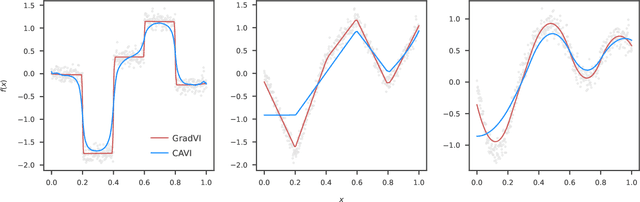 Figure 3 for Gradient-based optimization for variational empirical Bayes multiple regression