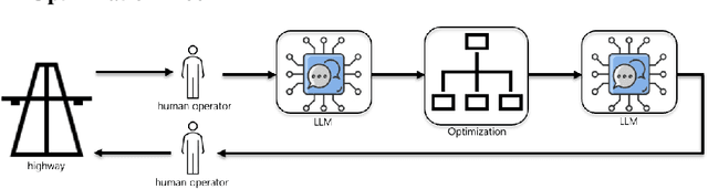 Figure 1 for Automating the loop in traffic incident management on highway