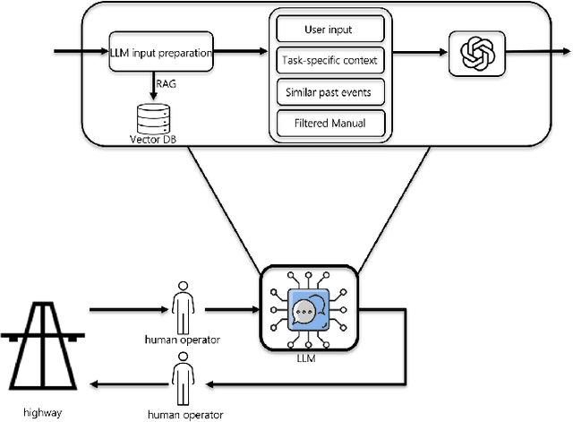 Figure 4 for Automating the loop in traffic incident management on highway
