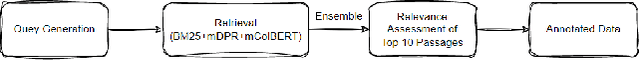 Figure 3 for Enhancing Model Performance in Multilingual Information Retrieval with Comprehensive Data Engineering Techniques