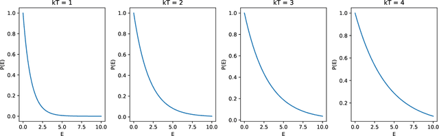Figure 4 for Classical-to-Quantum Sequence Encoding in Genomics