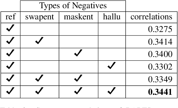 Figure 2 for ED-FAITH: Evaluating Dialogue Summarization on Faithfulness