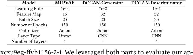 Figure 4 for Skip the Benchmark: Generating System-Level High-Level Synthesis Data using Generative Machine Learning