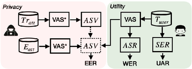 Figure 2 for SEF-MK: Speaker-Embedding-Free Voice Anonymization through Multi-k-means Quantization