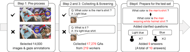 Figure 3 for A Gaze-grounded Visual Question Answering Dataset for Clarifying Ambiguous Japanese Questions
