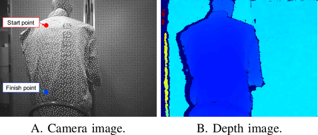 Figure 1 for Robotic Stroke Motion Following the Shape of the Human Back: Motion Generation and Psychological Effects