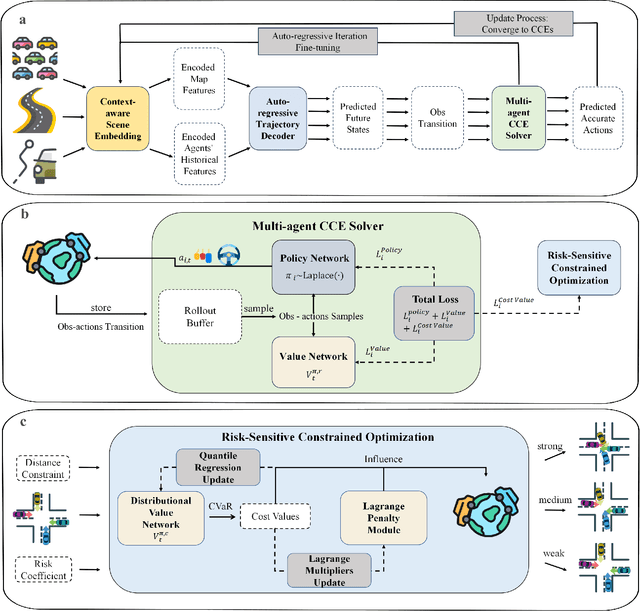 Figure 3 for TrafficGamer: Reliable and Flexible Traffic Simulation for Safety-Critical Scenarios with Game-Theoretic Oracles