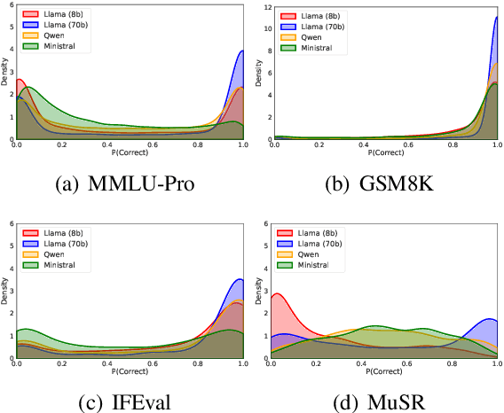 Figure 1 for Beyond the Singular: The Essential Role of Multiple Generations in Effective Benchmark Evaluation and Analysis