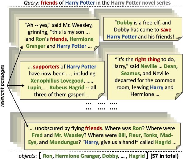Figure 1 for Recall Them All: Retrieval-Augmented Language Models for Long Object List Extraction from Long Documents