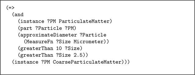 Figure 2 for Converting the Suggested Upper Merged Ontology to Typed First-order Form