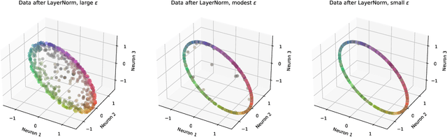 Figure 2 for Geometry and Dynamics of LayerNorm