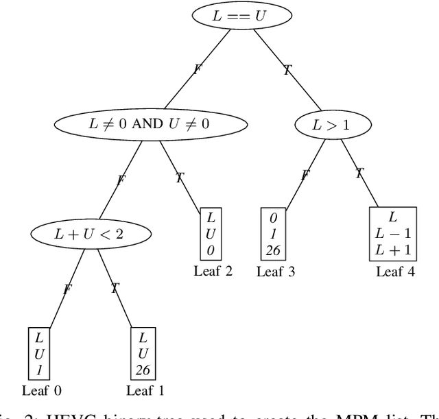 Figure 3 for Efficient Predictive Coding of Intra Prediction Modes