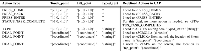 Figure 2 for Comprehensive Cognitive LLM Agent for Smartphone GUI Automation