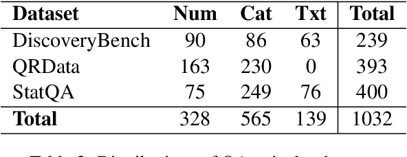 Figure 3 for An Analyst-Inspector Framework for Evaluating Reproducibility of LLMs in Data Science
