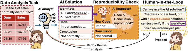 Figure 1 for An Analyst-Inspector Framework for Evaluating Reproducibility of LLMs in Data Science