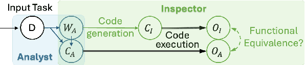 Figure 2 for An Analyst-Inspector Framework for Evaluating Reproducibility of LLMs in Data Science