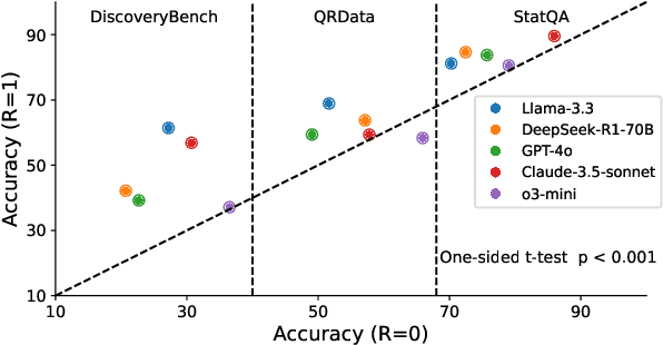 Figure 4 for An Analyst-Inspector Framework for Evaluating Reproducibility of LLMs in Data Science