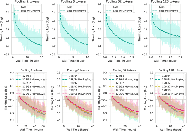 Figure 4 for OpenMU: Your Swiss Army Knife for Music Understanding