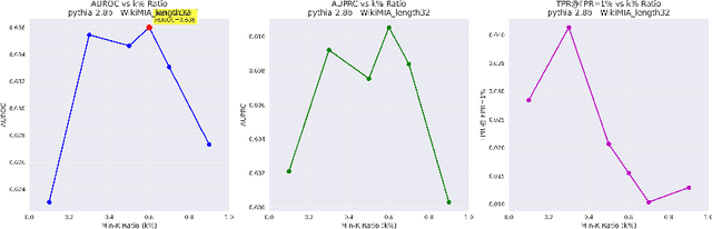 Figure 1 for Jr. AI Scientist and Its Risk Report: Autonomous Scientific Exploration from a Baseline Paper