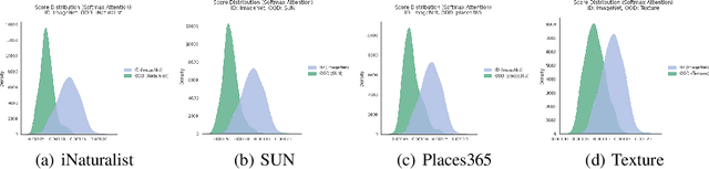 Figure 2 for Jr. AI Scientist and Its Risk Report: Autonomous Scientific Exploration from a Baseline Paper