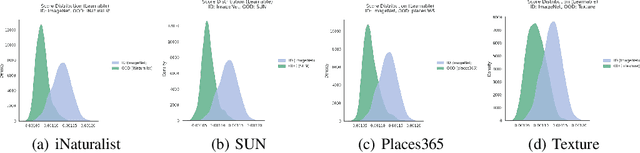 Figure 4 for Jr. AI Scientist and Its Risk Report: Autonomous Scientific Exploration from a Baseline Paper