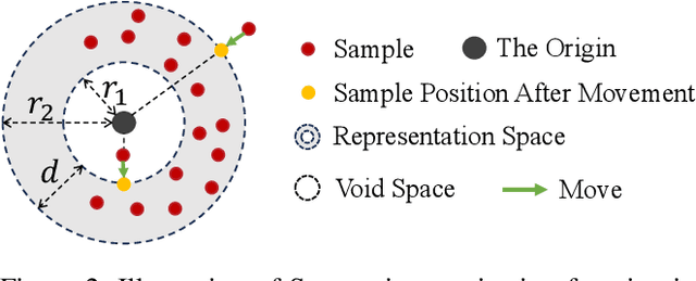 Figure 3 for Representation Magnitude has a Liability to Privacy Vulnerability